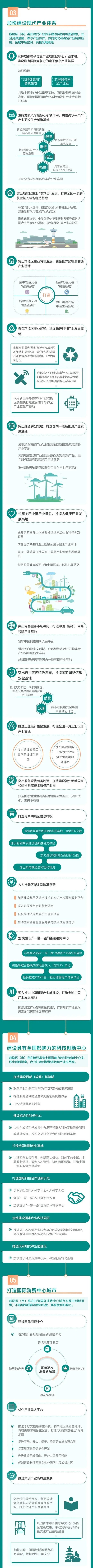 正式印发！推动成渝地区双城经济圈建设，成都各区（市）县这样干(图2)