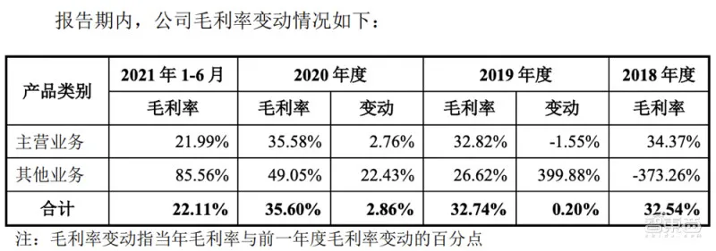 3年亏2亿，“农业无人机第一股”为何坚持IPO？(图4)