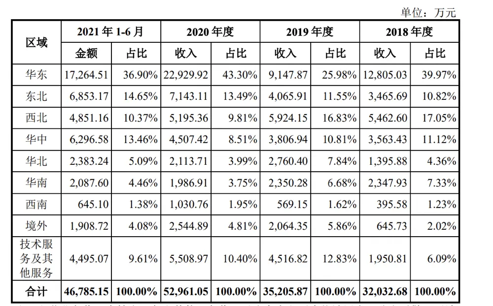 3年亏2亿，“农业无人机第一股”为何坚持IPO？(图9)