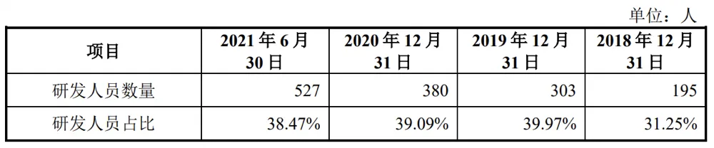 3年亏2亿，“农业无人机第一股”为何坚持IPO？(图14)