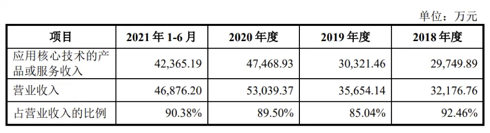 3年亏2亿，“农业无人机第一股”为何坚持IPO？(图13)